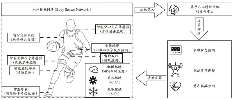 如何在篮球训练中有效应对压力?_0