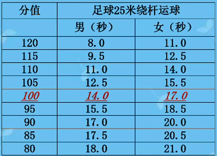 如何提高篮球罚球命中率?_2